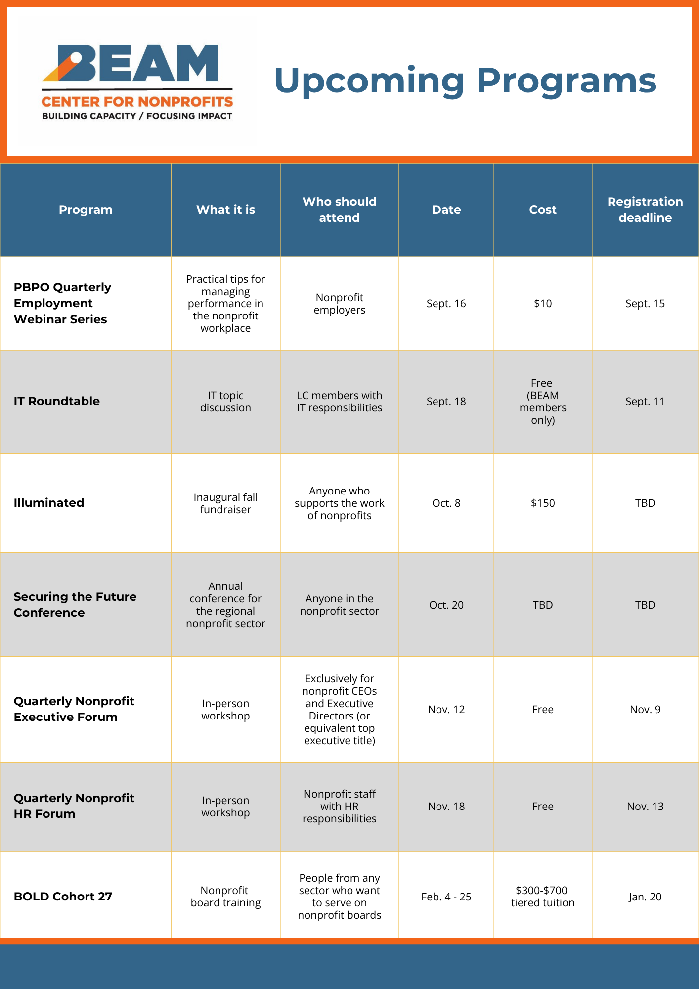 programs list